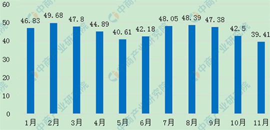 最新能繁母豬、生豬存欄數(shù)據(jù)發(fā)布。生豬產(chǎn)能持續(xù)向好，畜牧業(yè)生產(chǎn)逐漸恢復(fù)