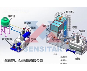 1噸、2噸、3噸／批次畜禽無害化處理機組